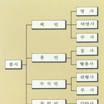 <b>칭찬</b> 받을 때 뭐라고 말해야 할까요?