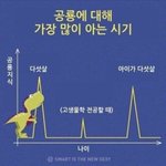 [댓글부탁해] 3달동안 15키로 뺄수있을까