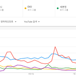 [댓글부탁해] 2018년 일본 유튜브 한국가수 <b>검색</b>량 TOP5.JPG