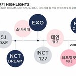 [EXO] 아니 밀린걸 누가모름 <b>애초</b>에 플랜이떴었는데