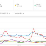 [댓글부탁해] 2018년 일본 유튜브 한국가수 <b>검색</b> TOP5.JPG