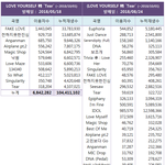 [방탄소년단] <b>음원</b> <b>수치</b> 차이임 보고 가