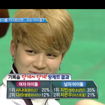 남자 아이돌 이 중에서 35% <b>지분</b>을 차지한게 방탄소년단 지민 이...