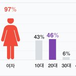 [EXO] 10대 20대 거의 <b>반반</b>씩 나눠가짐ㅋㅋㅋ