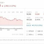 [EXO] 망시티때문에 <b>추락</b>하던거 엑소로고하나로 정리됨