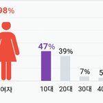 [EXO] 7년차에 10대 비율<b>보소</b>...