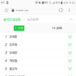 [EXO] 실검에 <b>오씨</b>만 세명임ㅋㅋ