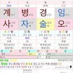 나 사주 좀 봐주라 ㅠㅠ