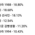 [EXO] <b>백낭</b> 시청률 얼마나 잘나온거냐면