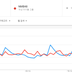 [댓글부탁해] 일본에서 세븐틴 인기수준.jpg