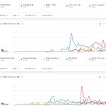 [댓글부탁해] 연도별 유튜브코리아 노래 검색어 TOP5.JPG