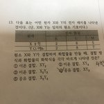 [댓글부탁해] <b>화학</b> 잘하는 사람??ㅠㅠㅠㅠ