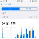 나 오늘 쫌 <b>열공</b>했다