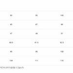 얘들아 ㅠㅠ 빨리 들어와바ㅠㅠ