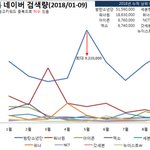 2018 <b>남</b><b>돌</b> 네이버 검색량 <b>순위</b>