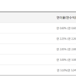 직장인들아 <b>Tip</b> 준다. 받아라.