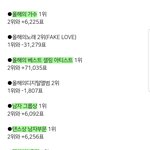 [방탄소년단] 현재 진희 격차 <b>보셈</b>