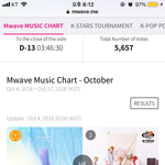 [NCT] 드림이들 투표 한번만ㅜㅠㄱㅅㅂ님들이랑 차이 많이남