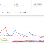 <b>한국남</b><b>돌</b>들 일본에서 방탄,샤이니 빼곤 인기 별로인듯