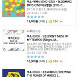 [EXO] 엑소 <b>돈</b>메섭마템포 신<b>나라</b> 판매량