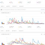 [댓글부탁해] 역대 <b>세대</b>별 아이돌 유튜브 국내, <b>전</b> 세계 총 조회수...
