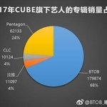 현아랑 비투비랑 왜자꾸비교해?