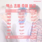[EXO] 새삼 <b>화요일</b> 초동도 오지네