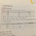 비교<b>우위</b> 알려주면 복받는다