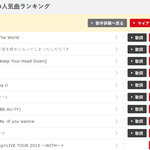 [댓글부탁해] 한국가수들 일본 노래방 인기곡 순위.JPG