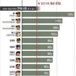 [드루와] <b>연예</b>사병 휴가왕