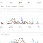 [댓글부탁해] <b>세대</b>별 국내, <b>전</b> 세계 유튜브 총 조회수 TOP5...