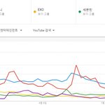 2018년 일본 유튜브 한국가수 <b>검색</b> TOP5.JPG
