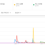 역대 남자아이돌 노래중 대중 화제성 가장 <b>피크</b> 찍었던 노래.JPG