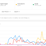 [댓글부탁해] 아이돌 <b>역사상</b> 최고 전성기이자 황금기.JPG