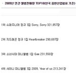 [댓글부탁해] 2009년 <b>연간</b> 앨범판매량 TOP10.JPG