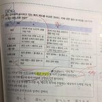[댓글부탁해] 사회문화 <b>복지제도</b> 아는 애들 없니?????????...