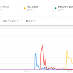 [댓글부탁해] 방탄소년단 노래중에 이만큼 <b>대중</b>적으로 뜬 노래 없는건...