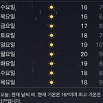 <b>솔지</b>키 기온 점점 내려가는거보면