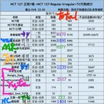 [NCT] 우리 중국공구 떴어!!