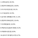 [드루와] 디오 <b>백일</b>의 낭군님 대박났네ㅋㅋㅋㅋㅋ