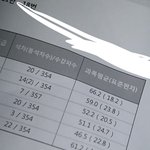 [댓글부탁해] 툭성화고에서 대학가는 거 진짜 ㅋㅋㅋㅋ