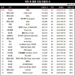 [모두드루와] 와 아이유 <b>진입자수</b> 미침;