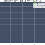 [모두드루와] 아이유 5분<b>차트</b> 진짜 돌았나봐
