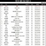 헐 이번 아이유 노래