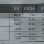 얘들아 나 진짜 심각해 내공부좀 도와줘