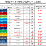 [댓글부탁해] 대학 이원화 캠퍼스