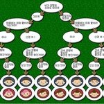 프듀때문에 팬들이 파트에 ㅈㄴ집착하게 된듯;;;