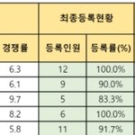 [댓글부탁해] 최저없고 등급컷 높은데 모집<b>인원</b> 다 못 채운건 왜 그런거야?