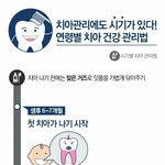 [모두드루와] 연령별 <b>치아</b> 건강 관리법