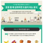 [댓글부탁해] 운동할 때 <b>섭취</b>하면 도움이 되는 음식